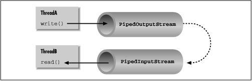 [Graphic: Figure 8-4]