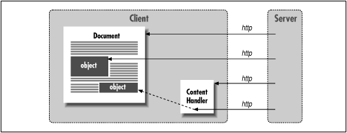 [Graphic: Figure 9-3]