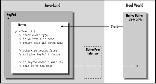 [Graphic: Figure 10-5]