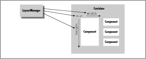 [Graphic: Figure 12-1]