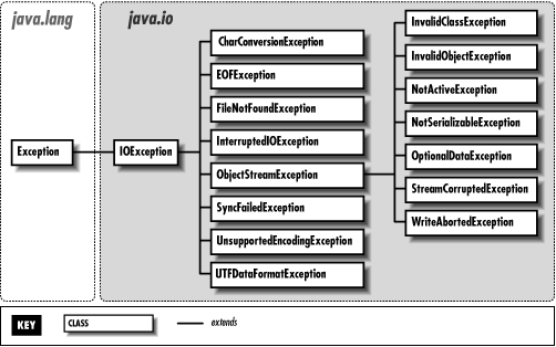 [Graphic: Figure 11-2]