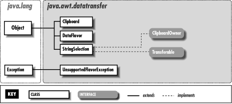 [Graphic: Figure 19-1]