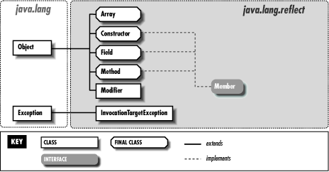 [Graphic: Figure 26-1]