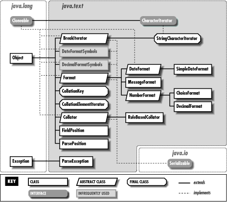 [Graphic: Figure 29-1]