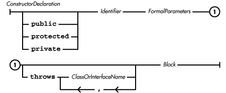 [Graphic: Figure from the text]