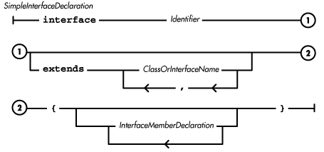 [Graphic: Figure from the text]