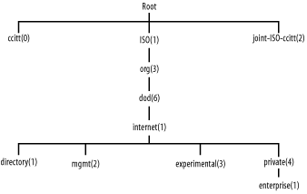 figs/ldap_0204.gif