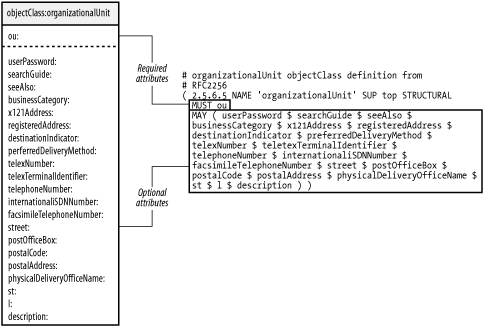 figs/ldap_0205.gif