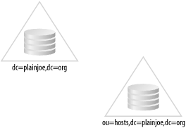 figs/ldap_0502.gif