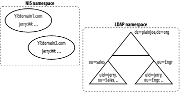 figs/ldap_0602.gif