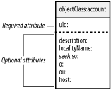 figs/ldap_0606.gif