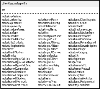 figs/ldap_0805.gif