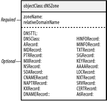 figs/ldap_0806.gif