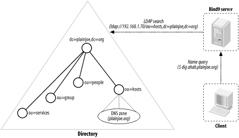 figs/ldap_0807.gif