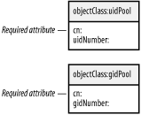 figs/ldap_1001.gif