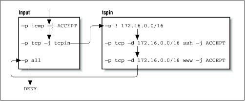 Figure 9.7