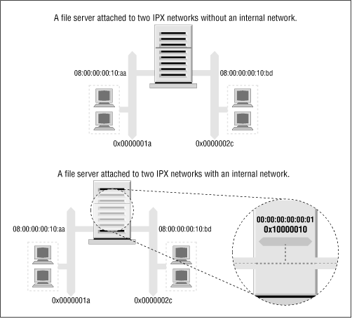 Figure 15.1