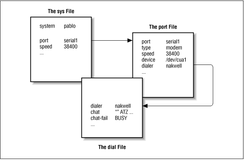 Figure 16.1