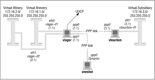 Figure A.2