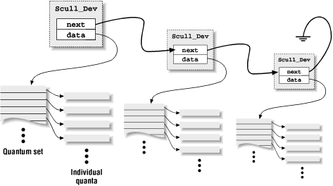 Figure 3-1