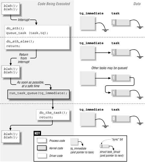 Figure 6-1