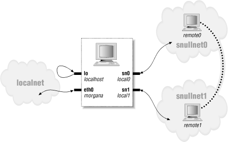 Figure 14-1