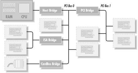 Figure 15-1