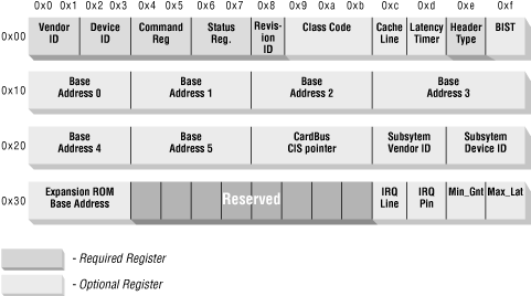 Figure 15-2