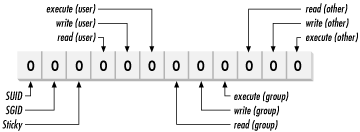 figs/lpi_0401.gif