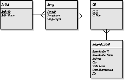 figs/MSQL2.0711.gif