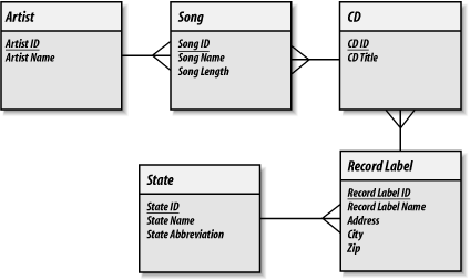 figs/MSQL2.0712.gif