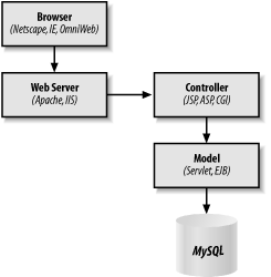 figs/MSQL2.0804.gif