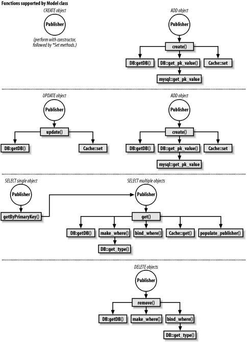 figs/MSQL2.0901.gif