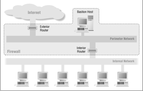 Figure 4.5