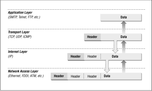 Figure 6.2