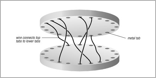 Figure 6.3