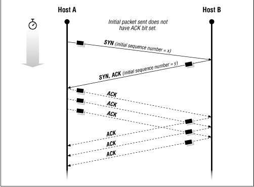 Figure 16.6