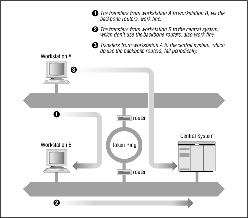 Figure 11.4