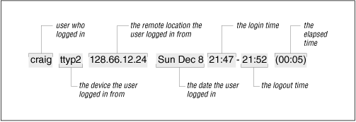 Figure 12.2