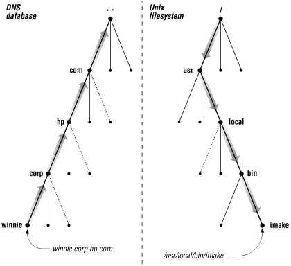 Figure 1-2