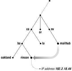 Figure 1-5