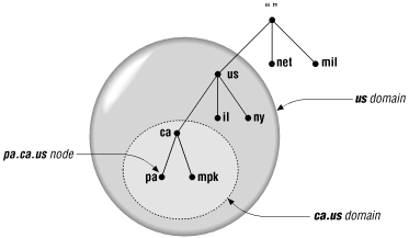 Figure 2-5