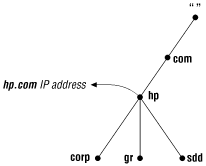 Figure 2-6