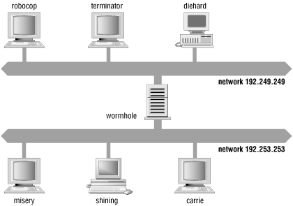 Figure 4-1