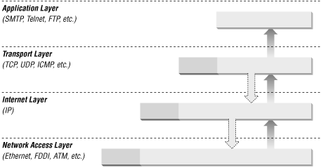 Figure 4-1