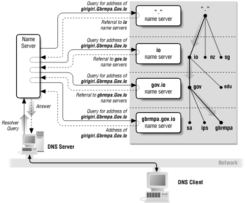 Figure 20-1