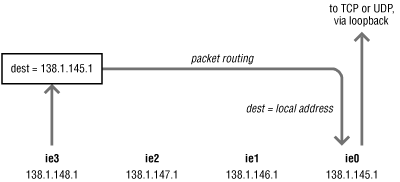 Figure 16-2