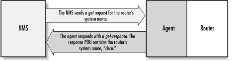 Figure 2-5