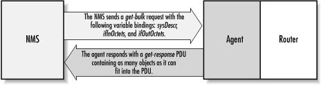 Figure 2-7