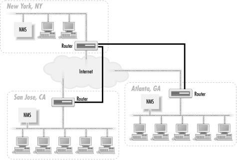 Figure 3-3